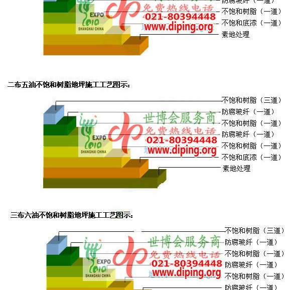 云南不饱和树脂地坪，不饱和树脂防腐地坪,防腐蚀地坪施工厂家产品图2